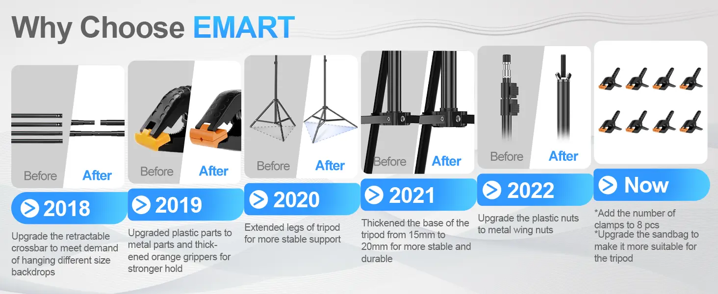 Why Choose EMART Product Upgrade Milestone